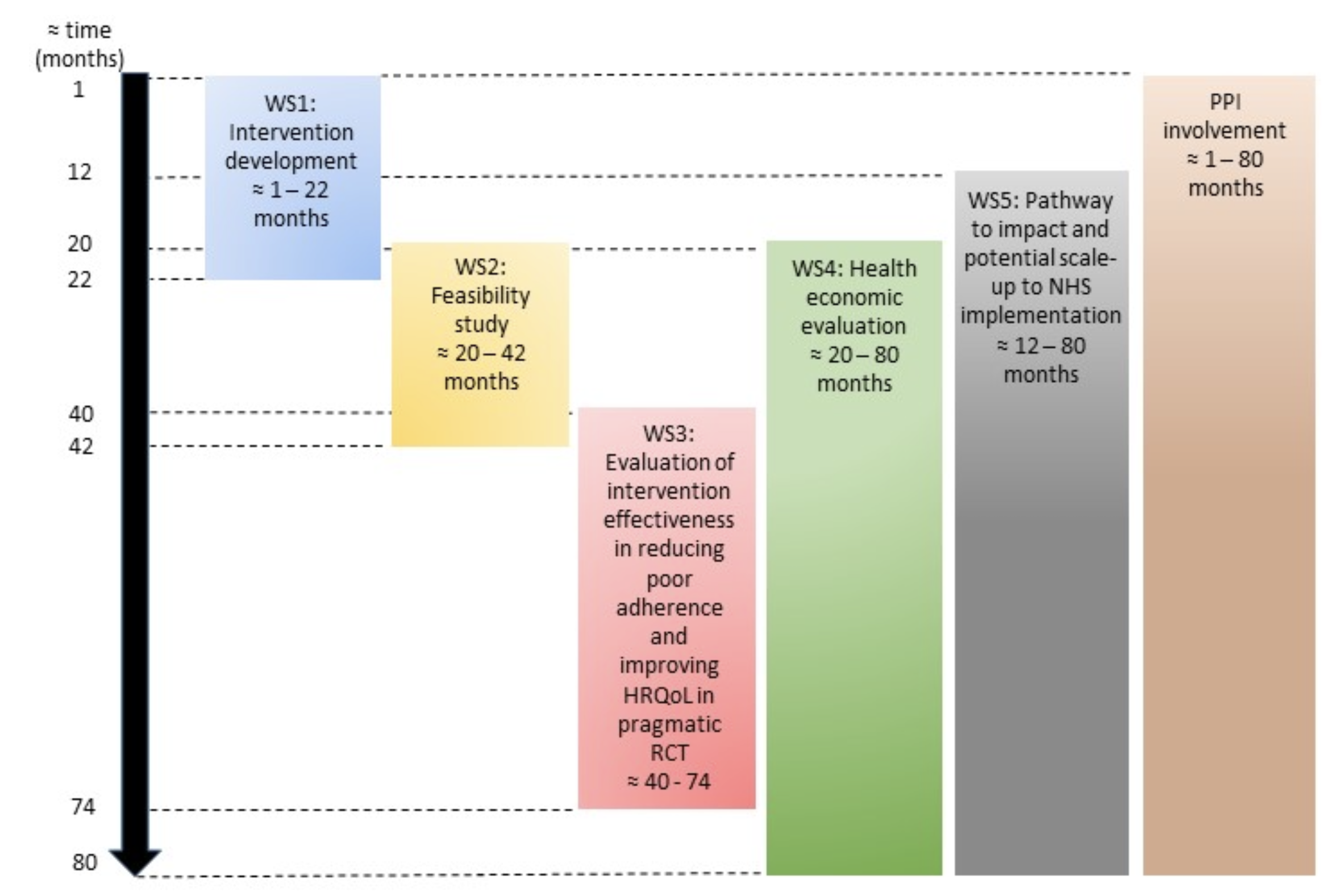 Diagram2